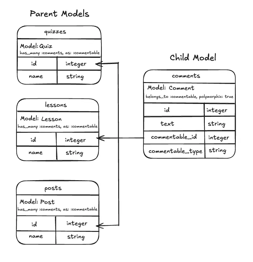 Rails Initialization Process